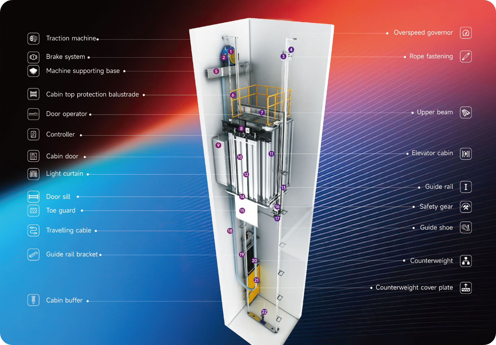 Трёхмерная модель шахты лифта SE500M